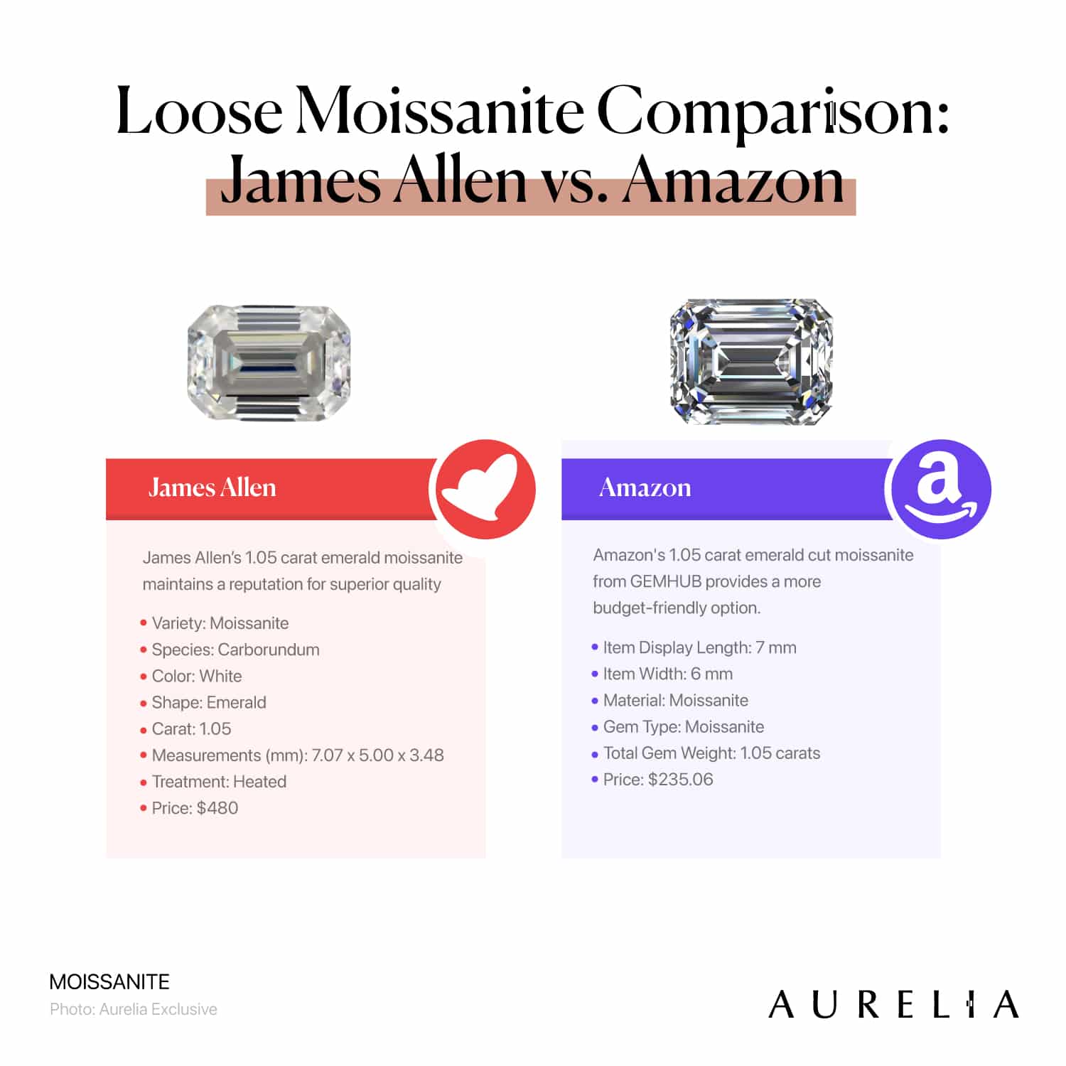 Loose Moissanite Comparison: James Allen vs. Amazon (Emerald Cut Edition)
