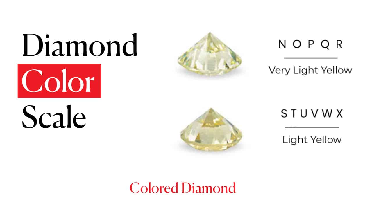 Types of Lab Grown Diamonds: A Comprehensive Guide | Aurelia ...