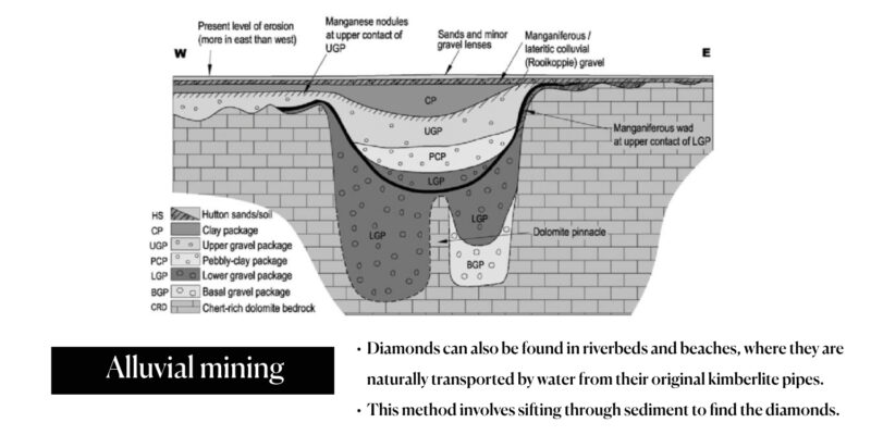 At What Depth is Diamond Found? |. Aurelia | Moissanite by Aurelia