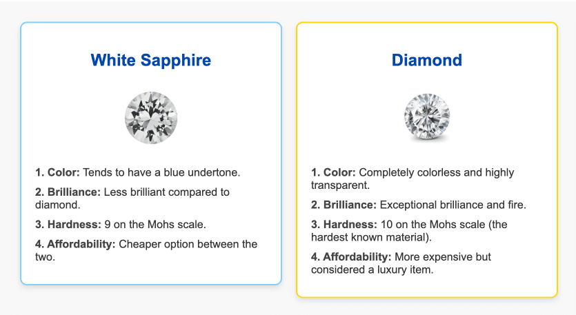 White Sapphire vs Diamond side by side comparison