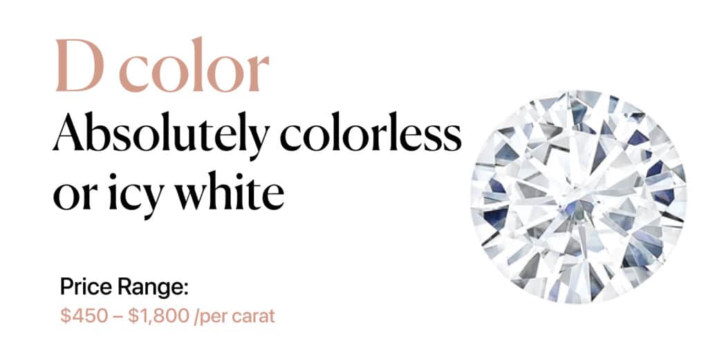 D – Absolutely Colorless or Icy White moissanite
