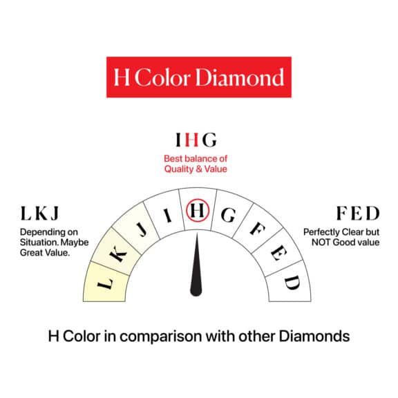 H Color in comparison with other Diamonds