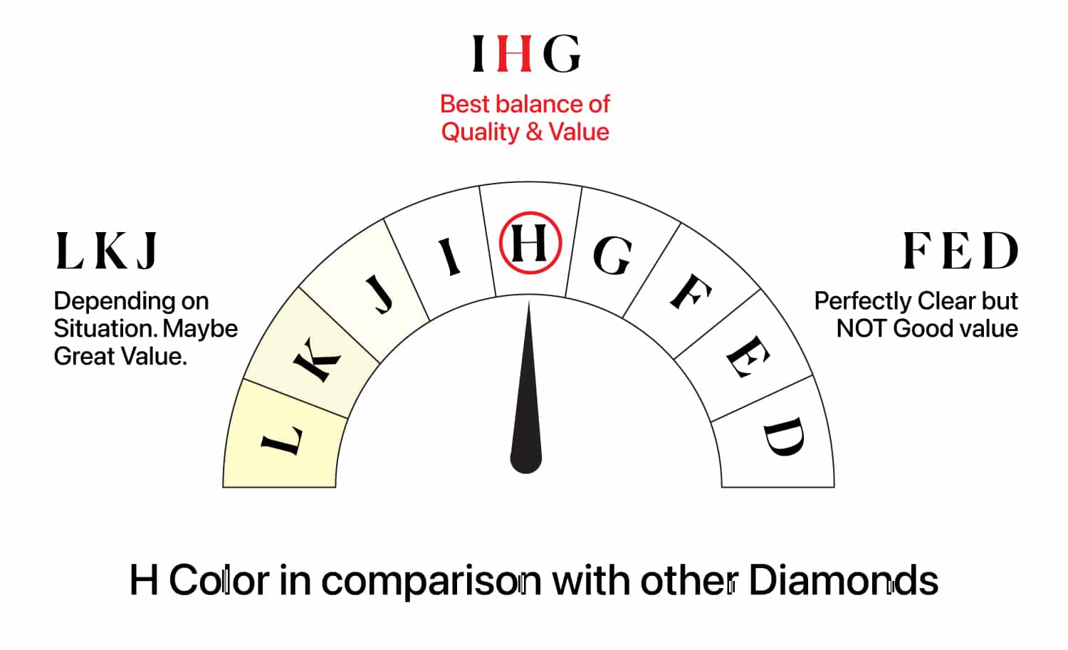 GIA Diamond Color Chart: Stop Overpaying for 