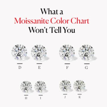 What a Moissanite Color Chart Won’t Tell You