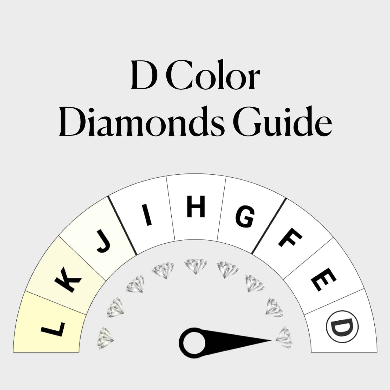 Is a D Color Diamond Worth It? Expert Buying Guide