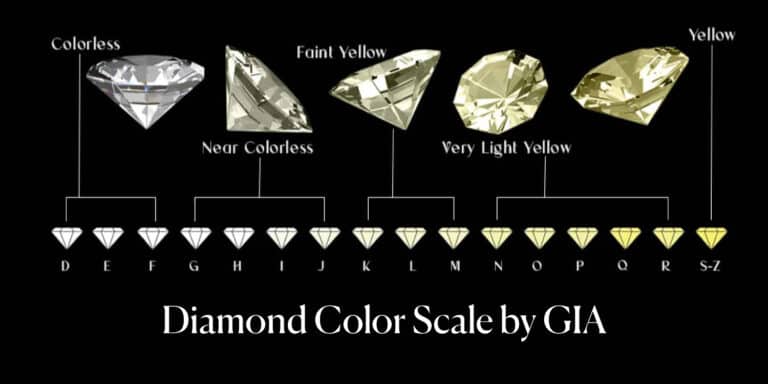 Diamond Color Chart 2026: Which Grade Should You Actually Buy? (D-Z ...