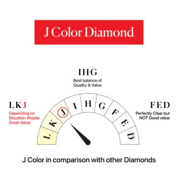 J Color in comparison with other Diamonds