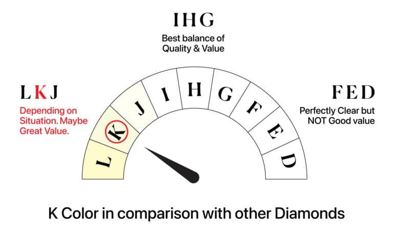 Diamond Color Chart 2026: Which Grade Should You Actually Buy? (D-Z ...