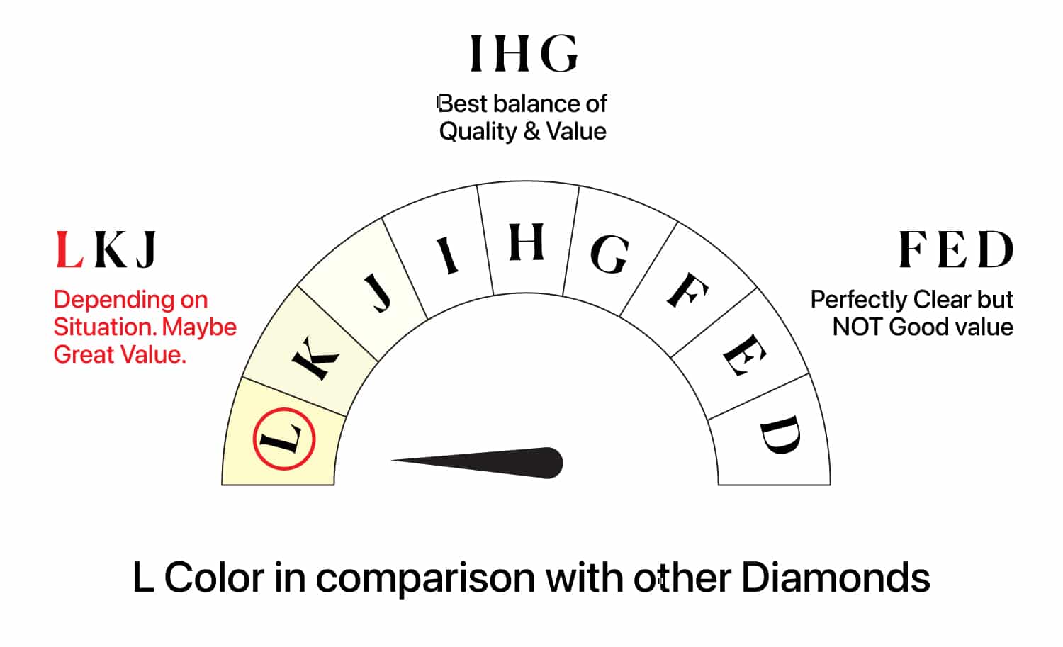 Diamond Color Chart 2026: Which Grade Should You Actually Buy? (D-Z ...