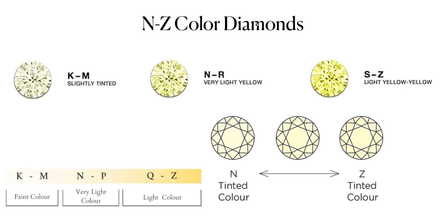 Diamond Color Chart 2026: Which Grade Should You Actually Buy? (D-Z ...