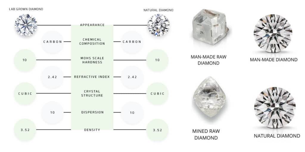 lab grown diamond vs man made diamond detailed comparison