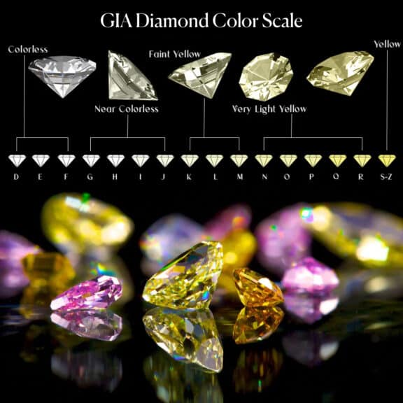 gia diamond color scale