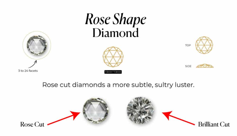 A detailed infographic titled "Rose Shape Diamond," explaining the characteristics of this antique diamond cut. The chart includes several visual aids to define this unique diamond shape.
A main diagram shows a photorealistic rose cut diamond, noting it has between 3 to 24 facets. Wireframe diagrams illustrate the diamond's distinctive Top View and flat-bottomed Side View. Critically, the infographic includes a direct visual comparison between a translucent, subtly shimmering Rose Cut and a modern, fiery Brilliant Cut, highlighting the different ways they handle light. The text states that "Rose cut diamonds a more subtle, sultry luster." This all-in-one guide serves as an educational tool for anyone interested in the romantic, vintage appeal of one of the earliest diamond cuts.
