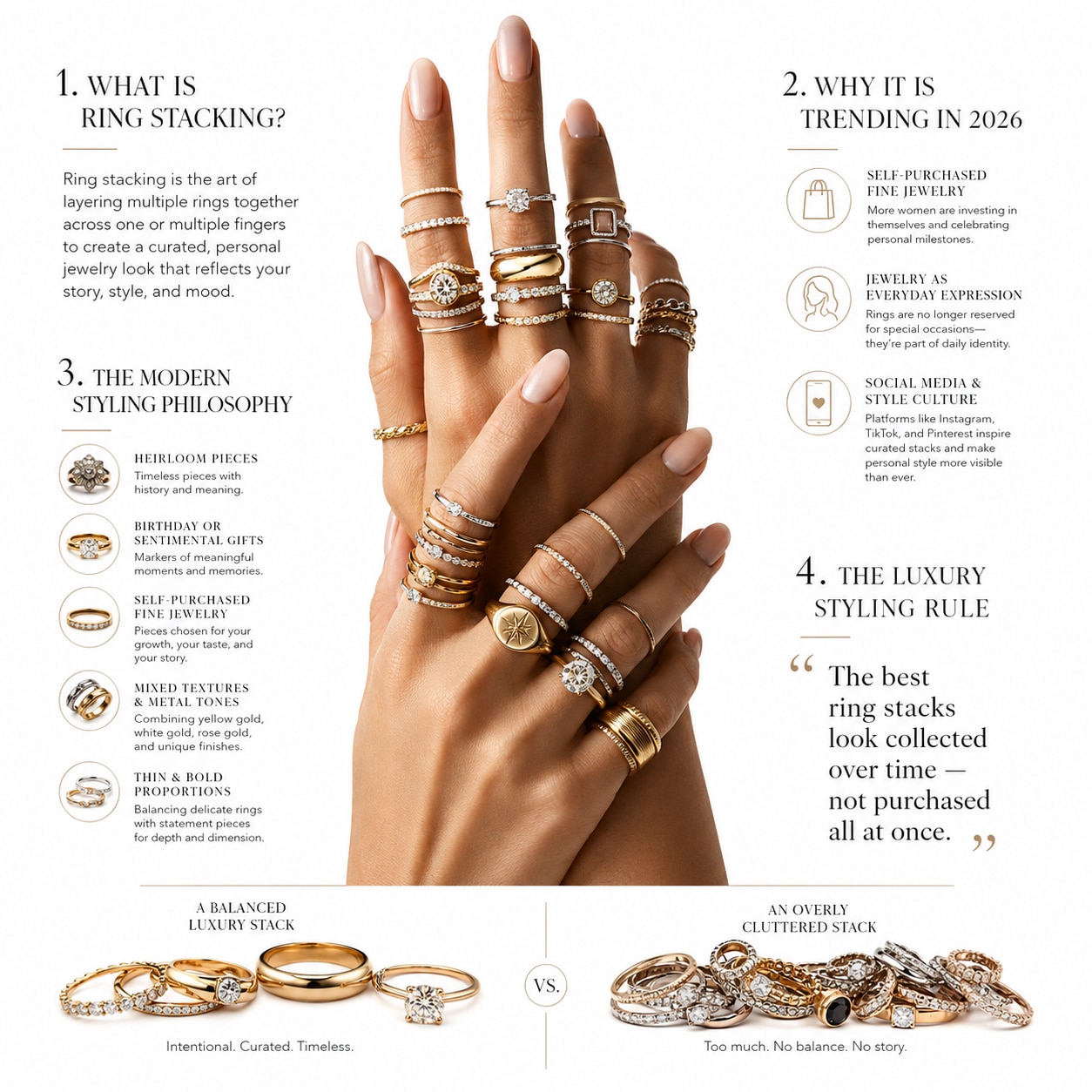 Minimal luxury editorial infographic explaining what ring stacking is, why it is trending in 2026, and how layered ring styling combines heirloom pieces, mixed metals, textures, and personal storytelling on a clean white aesthetic background.