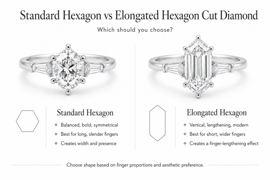Standard Hexagon vs Elongated Hexagon Cut Diamond