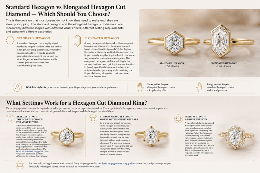 What Settings Work for a Hexagon Cut Diamond Ring?